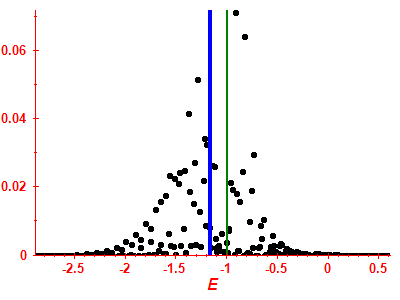 Strength function